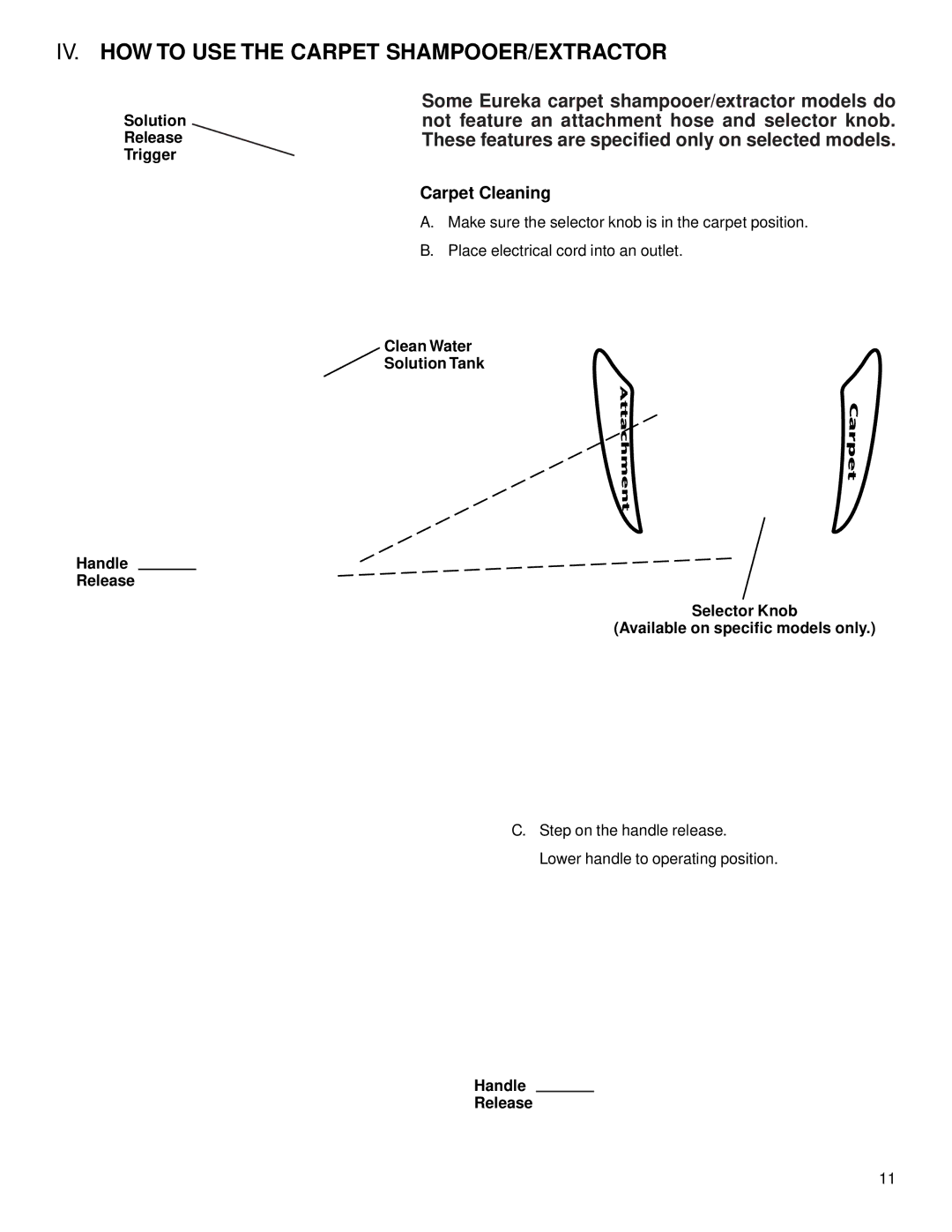 Eureka 2500 warranty IV. HOW to USE the Carpet SHAMPOOER/EXTRACTOR, Solution, Trigger, Handle Release 