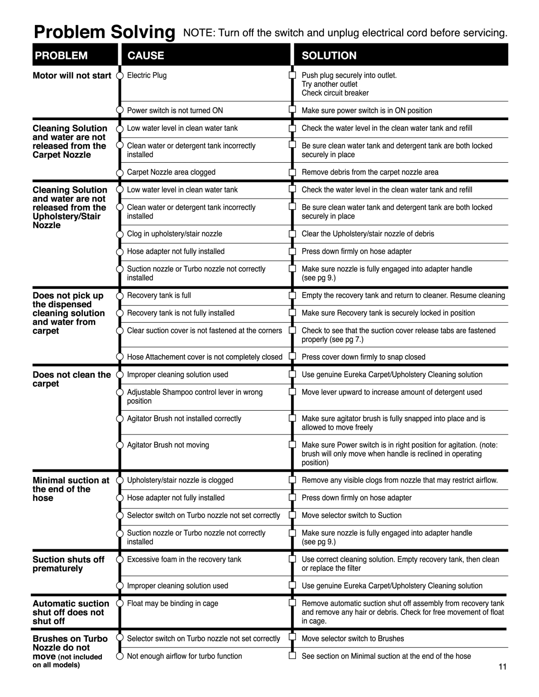 Eureka 2590 Series manual 