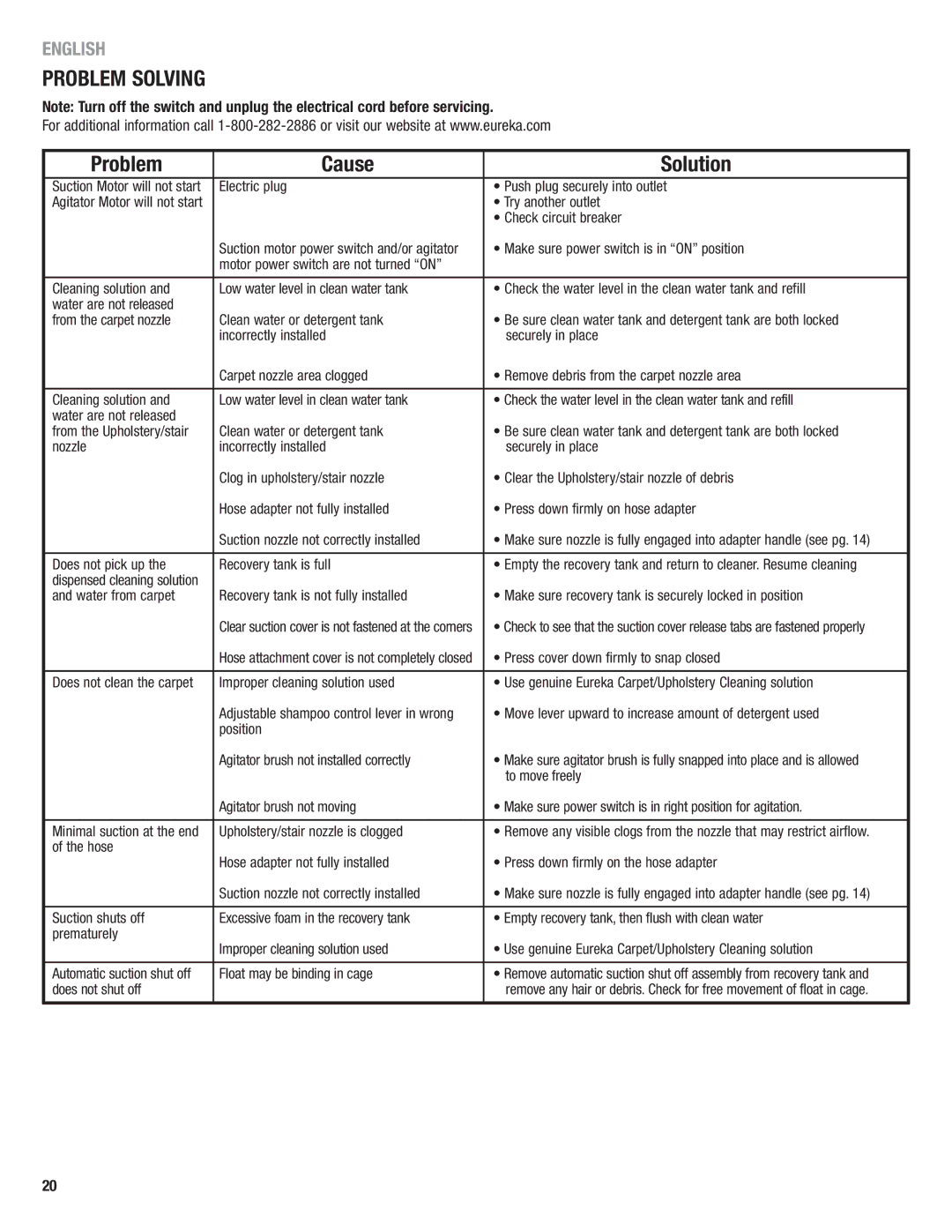 Eureka 2590 manual Problem Solving, Problem Cause Solution 