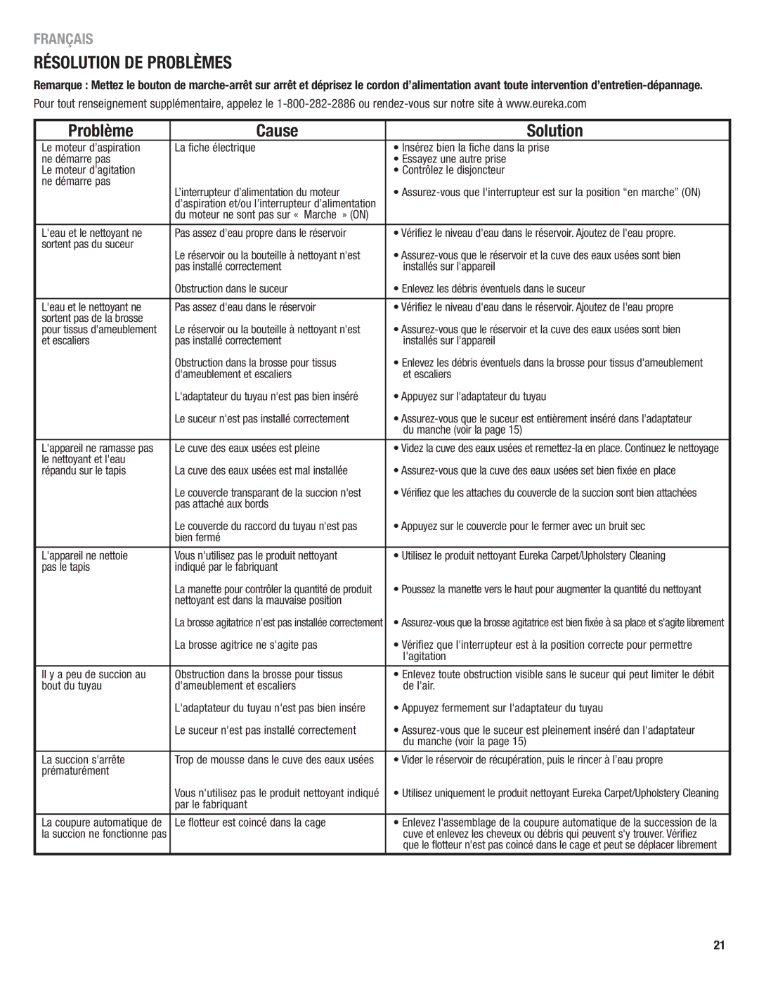 Eureka 2590 manual Résolution DE Problèmes, Problème Cause Solution 