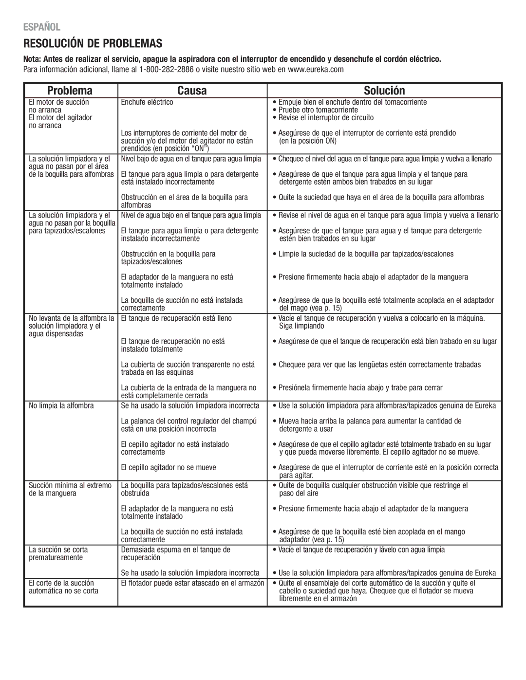 Eureka 2590 manual Resolución DE Problemas, Problema Causa Solución 