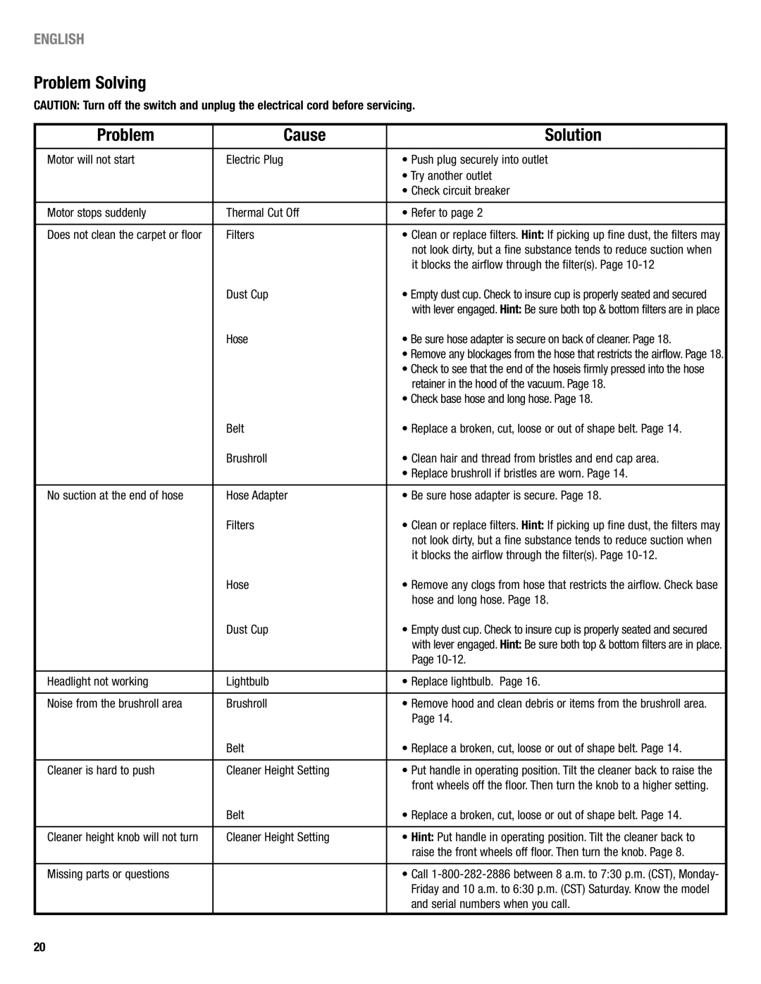 Eureka 2940 manual Problem Solving Cause Solution 