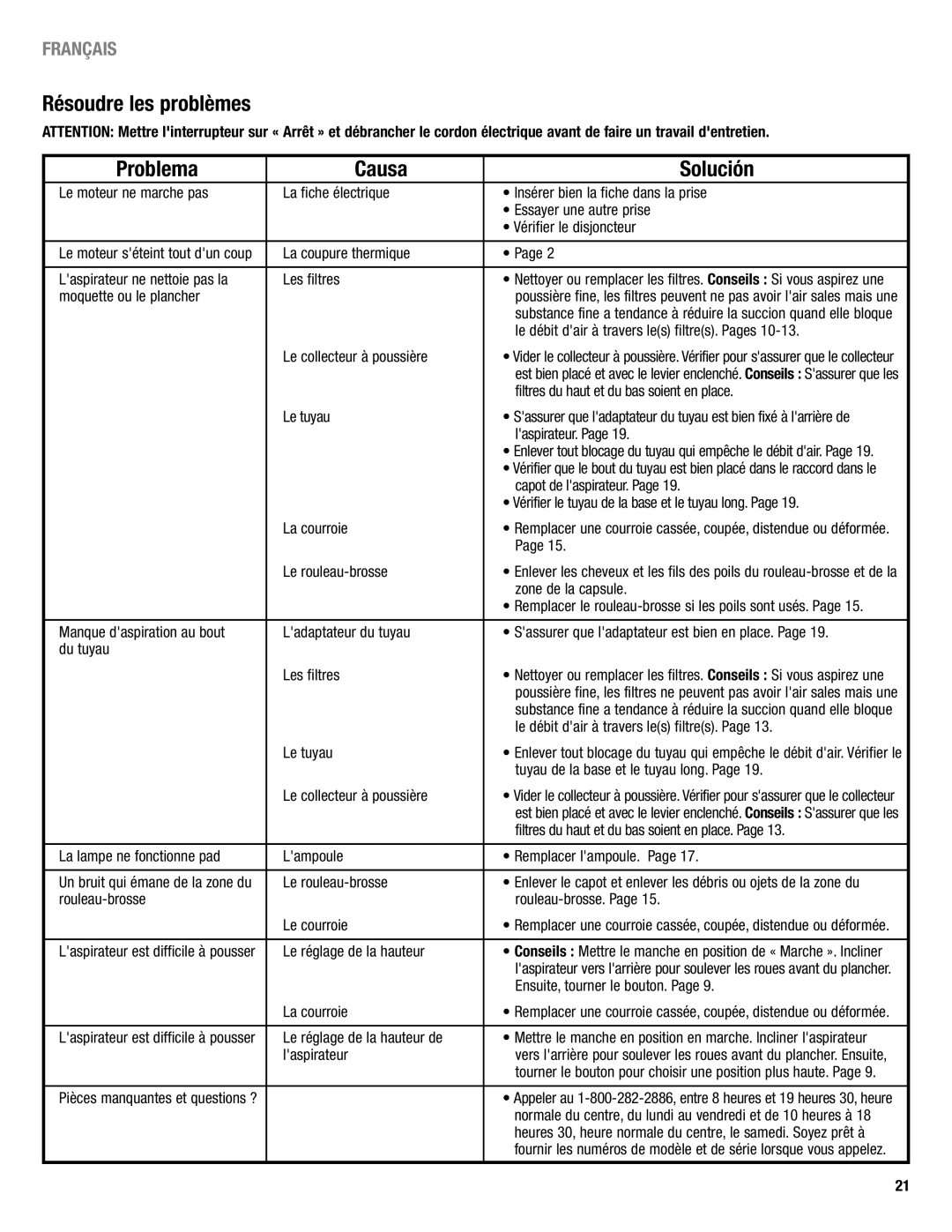 Eureka 2940 manual Résoudre les problèmes Problema Causa Solución 