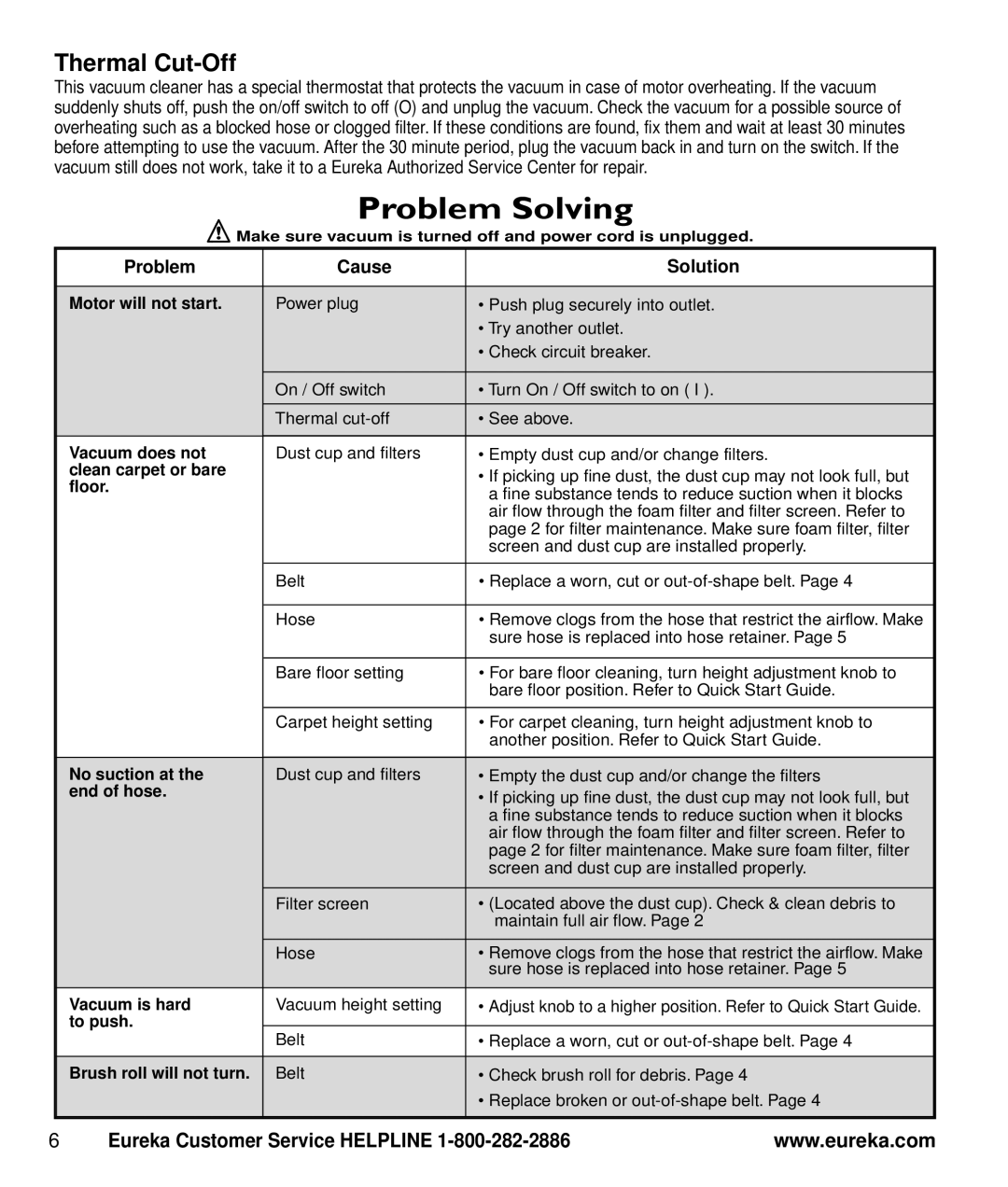 Eureka 2997-2999 Series manual Problem Cause Solution 