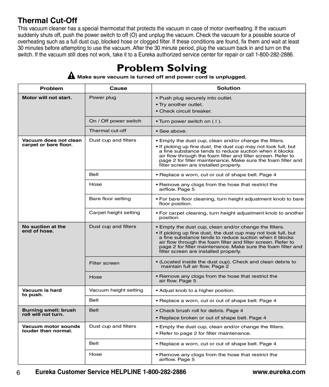 Eureka 3040 manual Problem Solving 