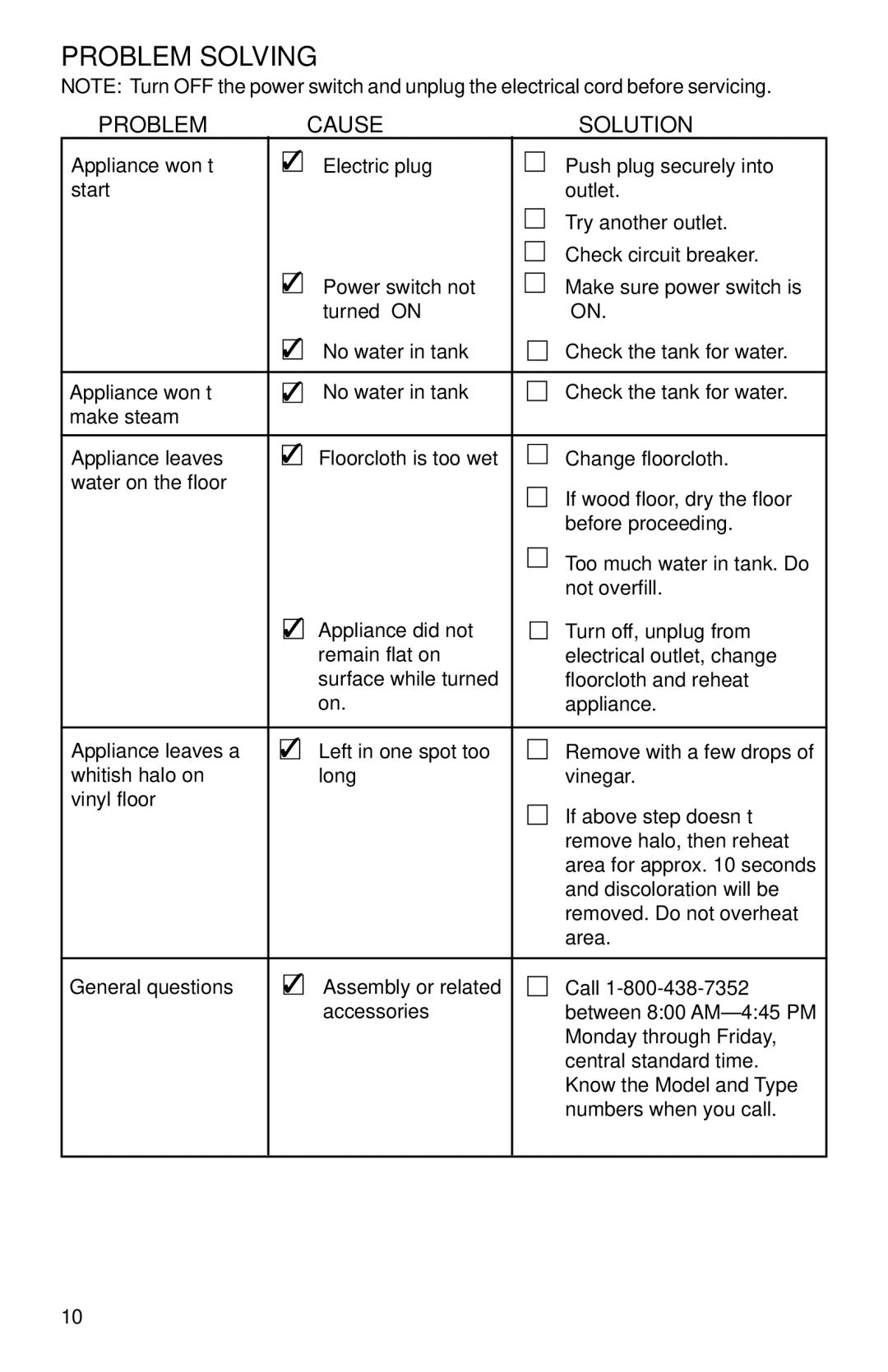 Eureka 310 warranty Problem Solving, Problem Cause Solution 