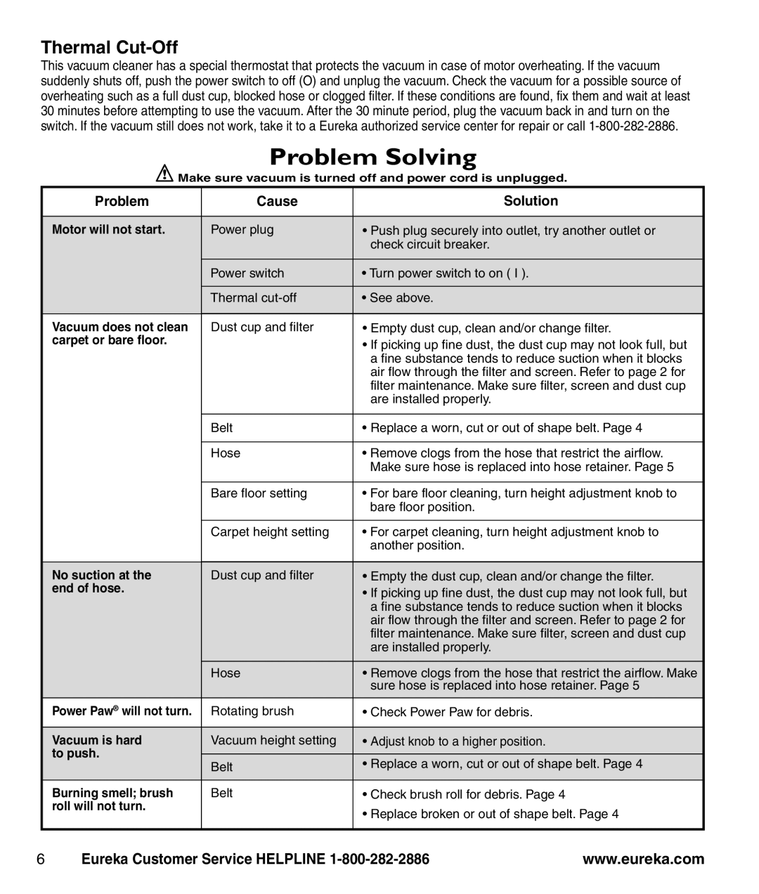 Eureka 3270 Series manual Problem Cause Solution 