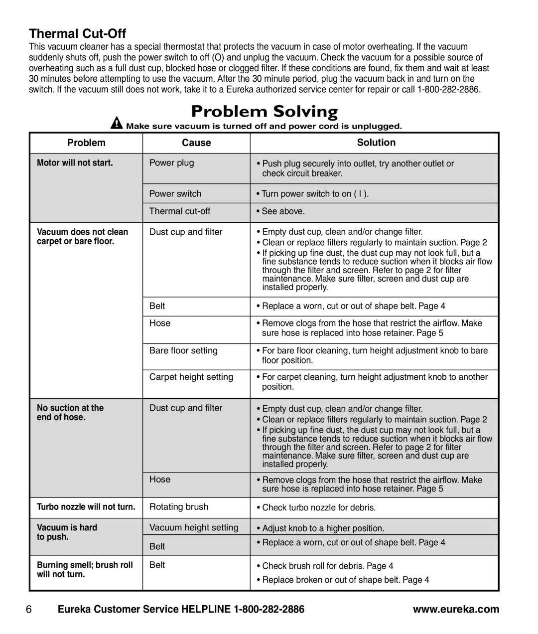 Eureka 3276-3280 manual Problem Cause Solution 