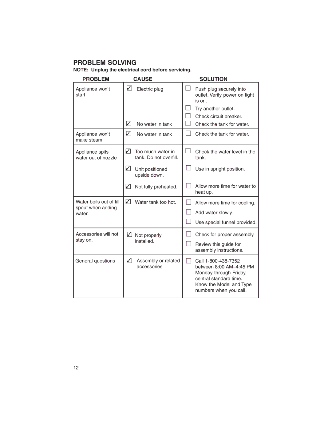 Eureka 340, 350 warranty Problem Solving, Problem Cause Solution 