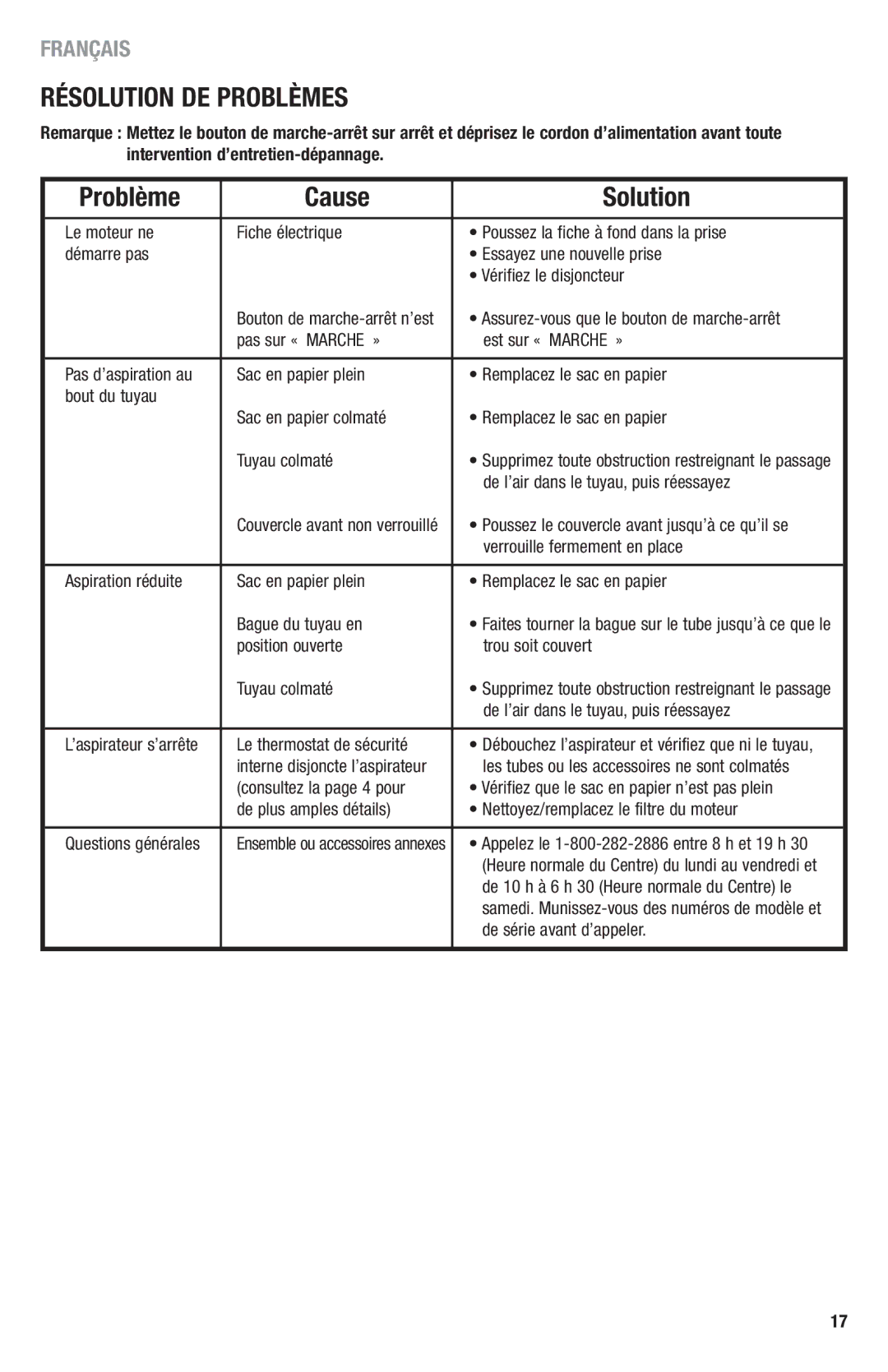 Eureka 3670, 3680 manual Résolution DE Problèmes, Problème Cause Solution 