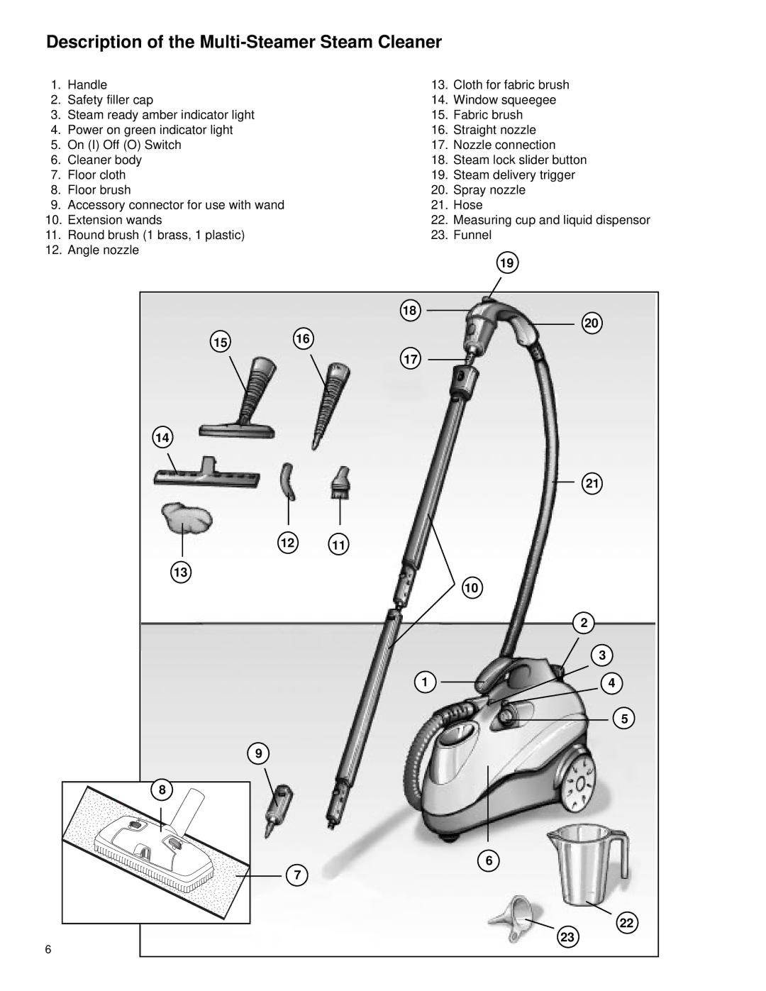 Eureka 370 warranty Description of the Multi-Steamer Steam Cleaner, 1516 