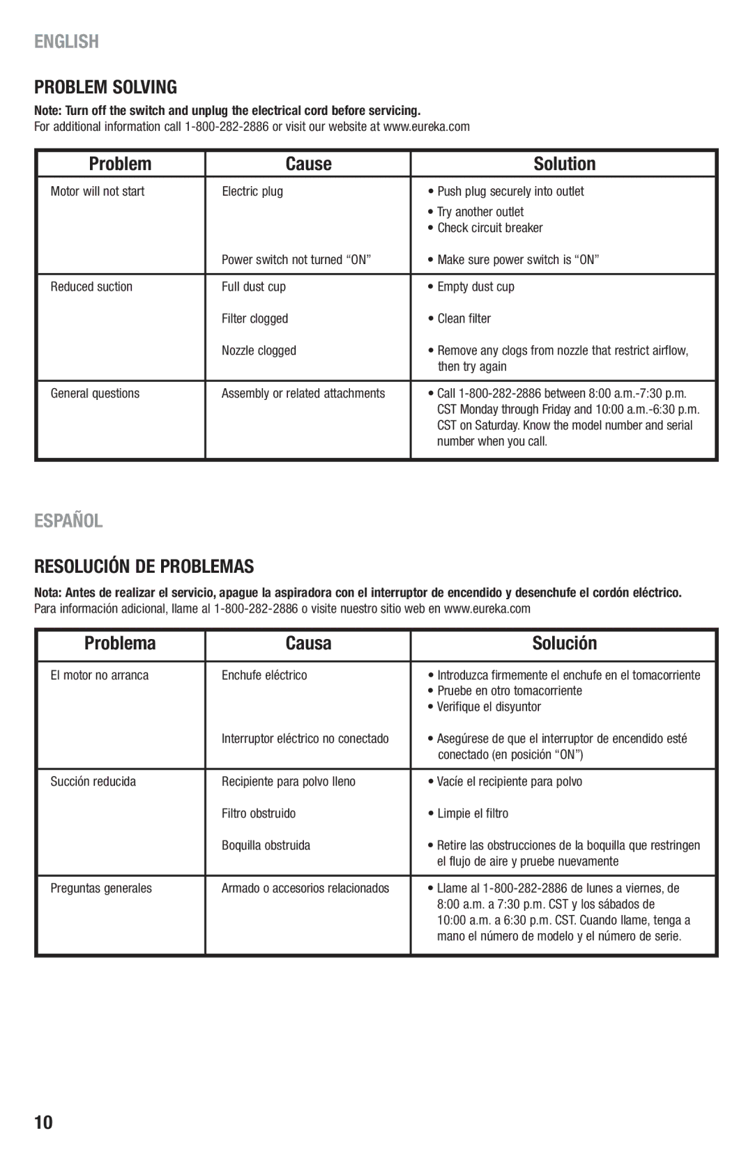 Eureka 400-409 manual Problem Solving, Problem Cause Solution, Resolución DE Problemas, Problema Causa Solución 