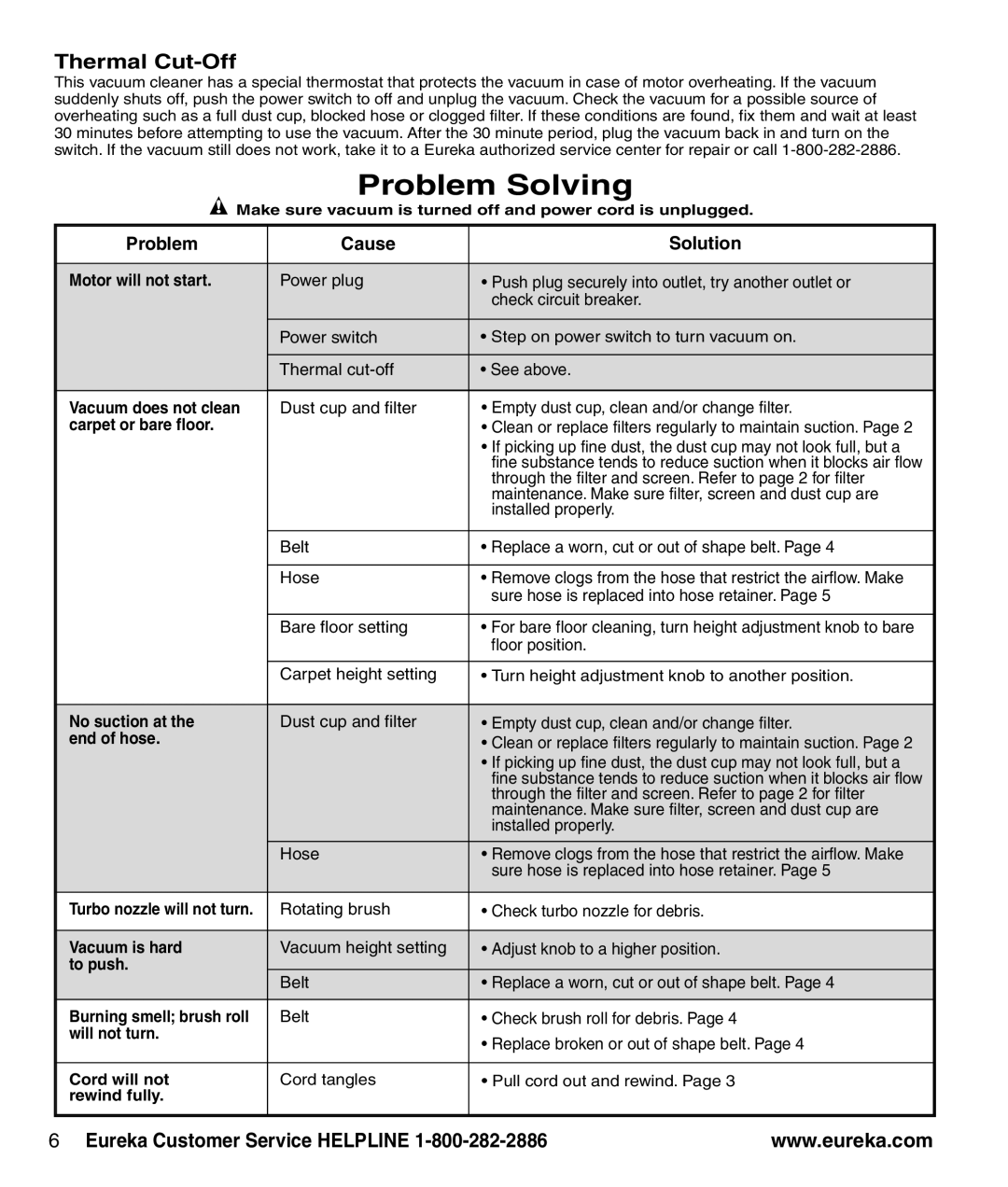 Eureka 4242A manual Problem Solving, Problem Cause Solution 