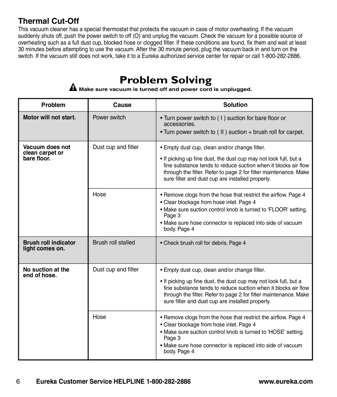 Eureka 439AZ manual Problem Cause Solution Motor will not start, Vacuum does not, Clean carpet or Bare floor, End of hose 