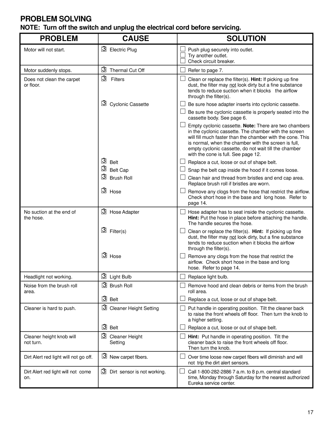 Eureka 4380, 4480 warranty Problem Solving Cause Solution 