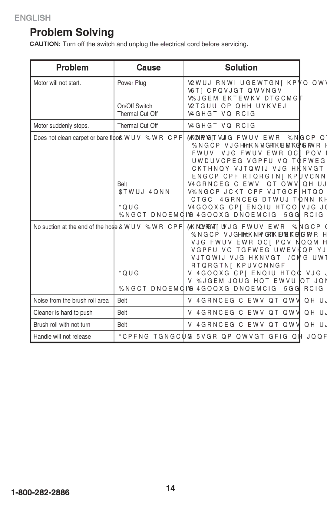 Eureka 460 manual Problem Solving 