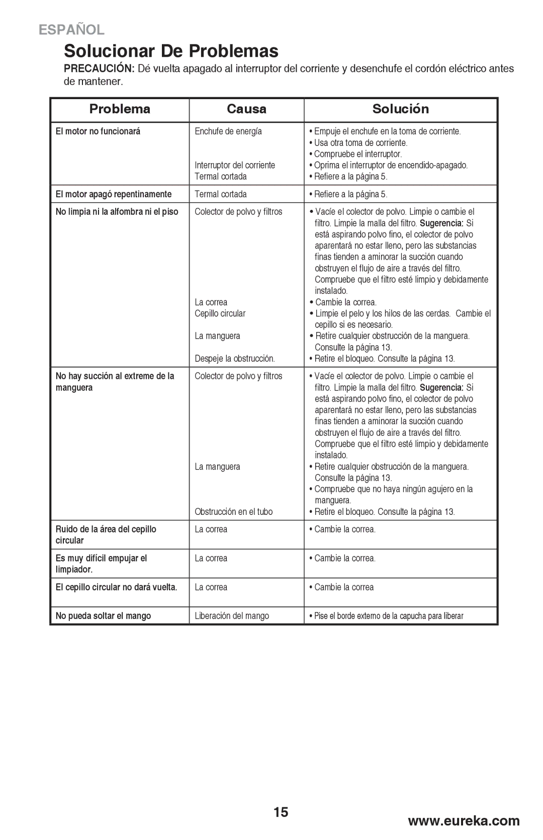 Eureka 460 manual Solucionar De Problemas, Problema Causa Solución 