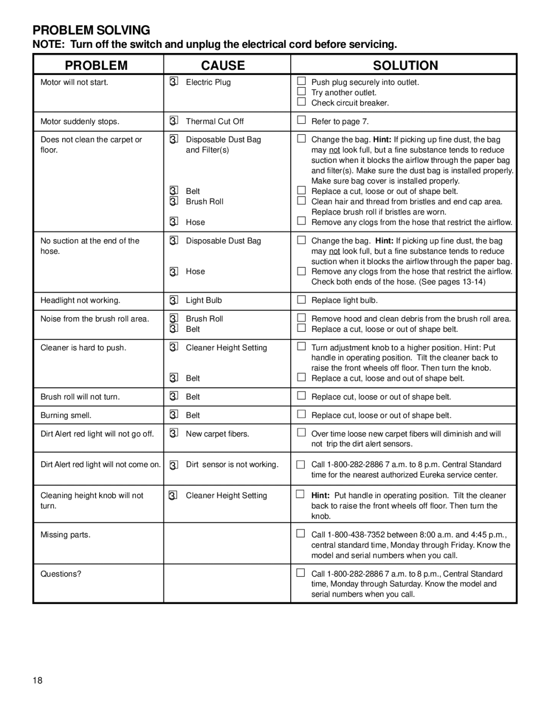 Eureka 4670 Series warranty Problem Solving Cause Solution 