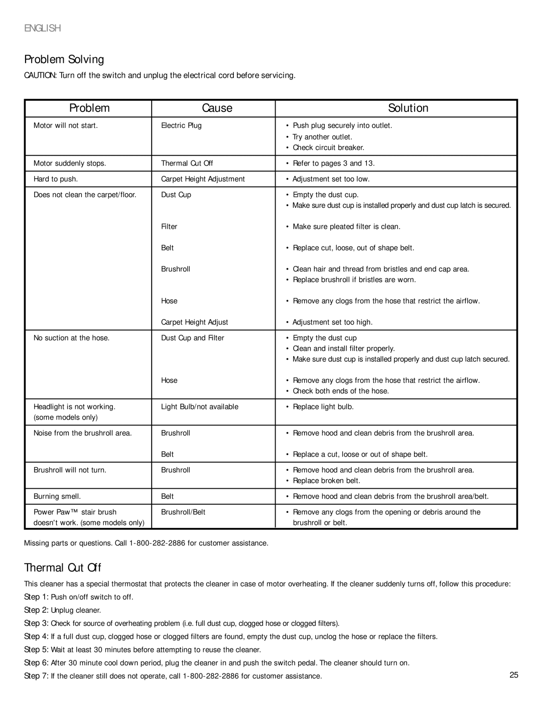 Eureka 4700 Series manual Problem Solving Cause Solution, Thermal Cut Off 