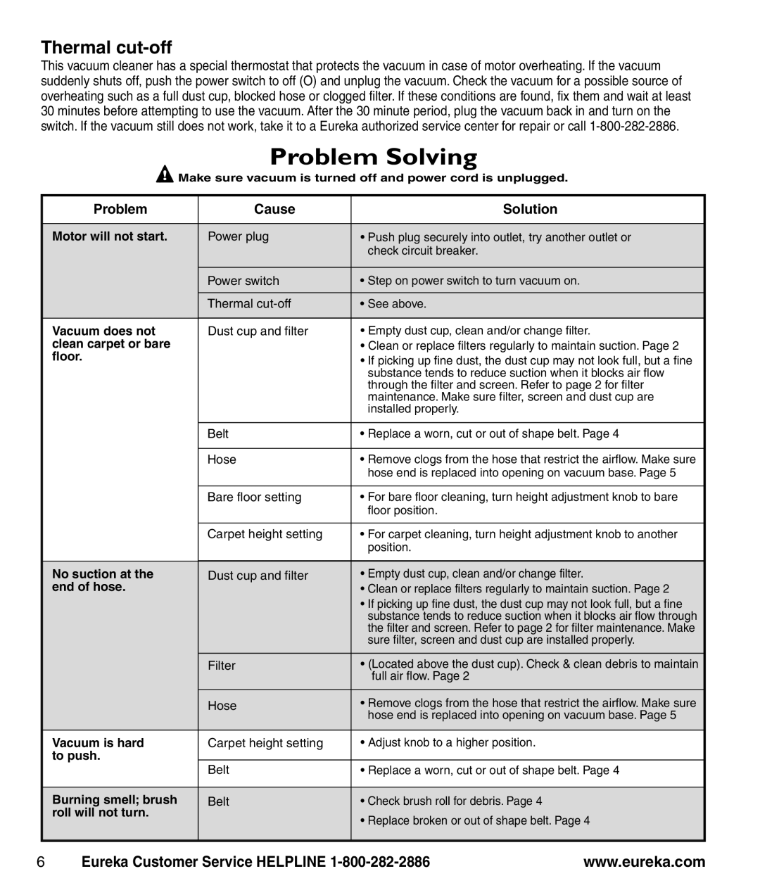 Eureka 4700 manual Problem Cause Solution 