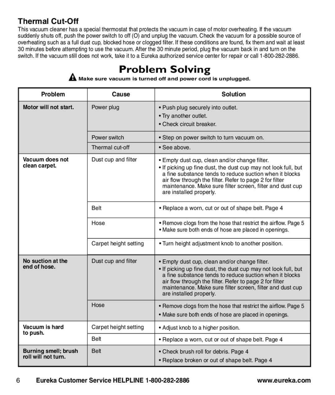 Eureka 4710 Series manual Problem Cause Solution 