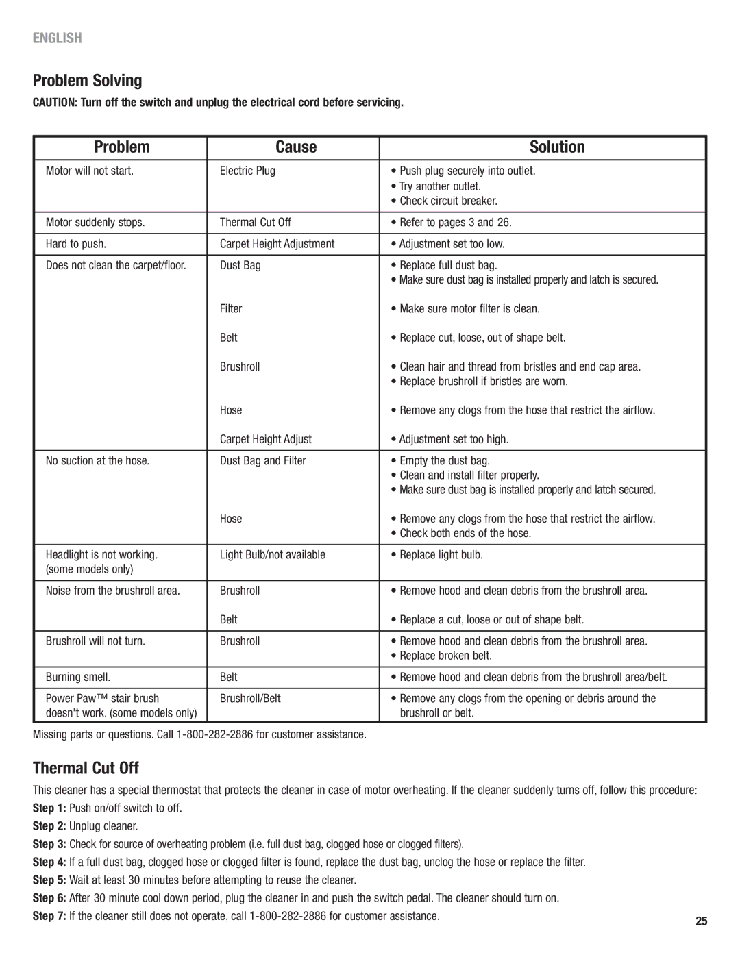 Eureka 4750 manual Problem Solving Cause Solution, Thermal Cut Off, Dust Bag Replace full dust bag, Brushroll or belt 