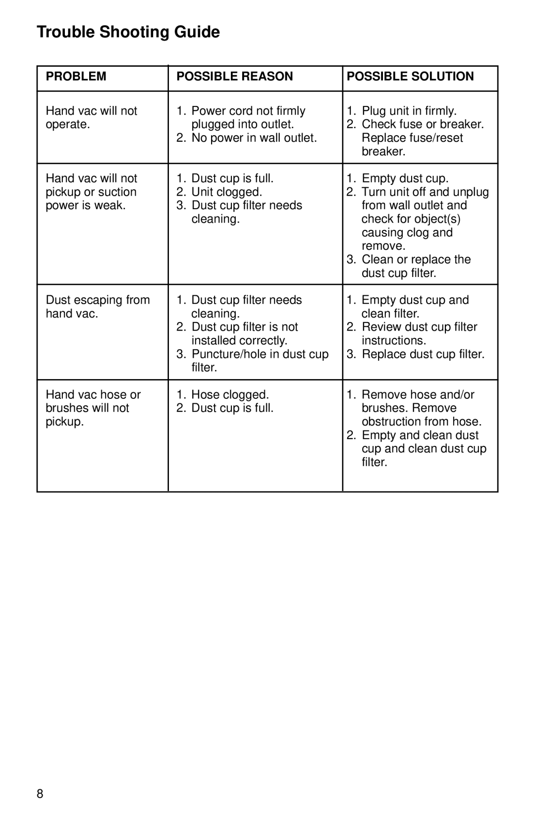 Eureka 50 warranty Trouble Shooting Guide, Problem Possible Reason Possible Solution 