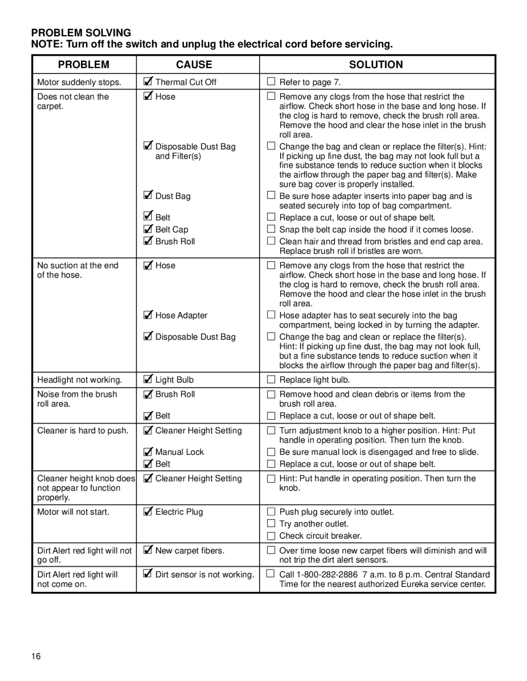 Eureka 5180 warranty Problem Solving Cause Solution 