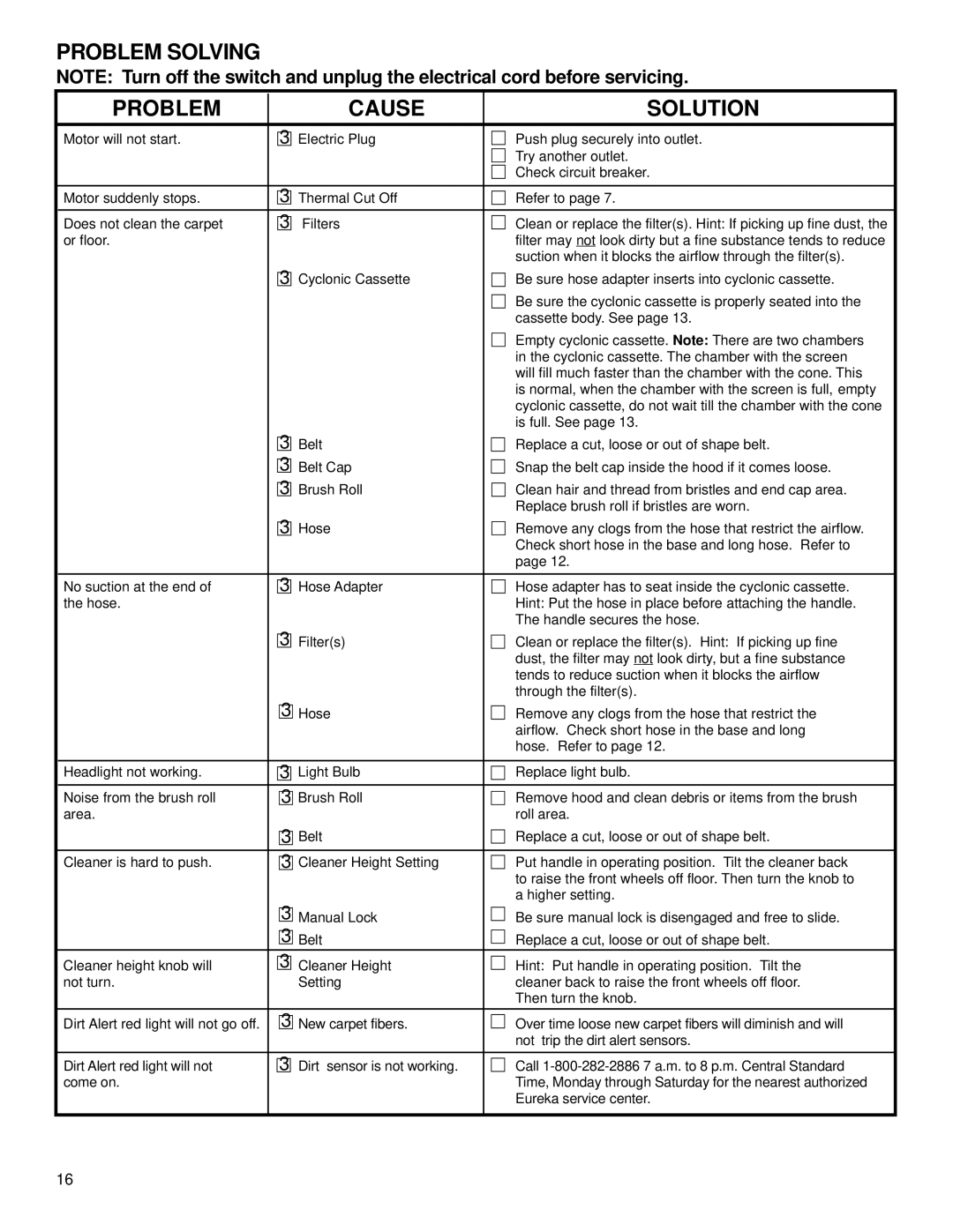 Eureka 5190 warranty Problem Solving Cause Solution 