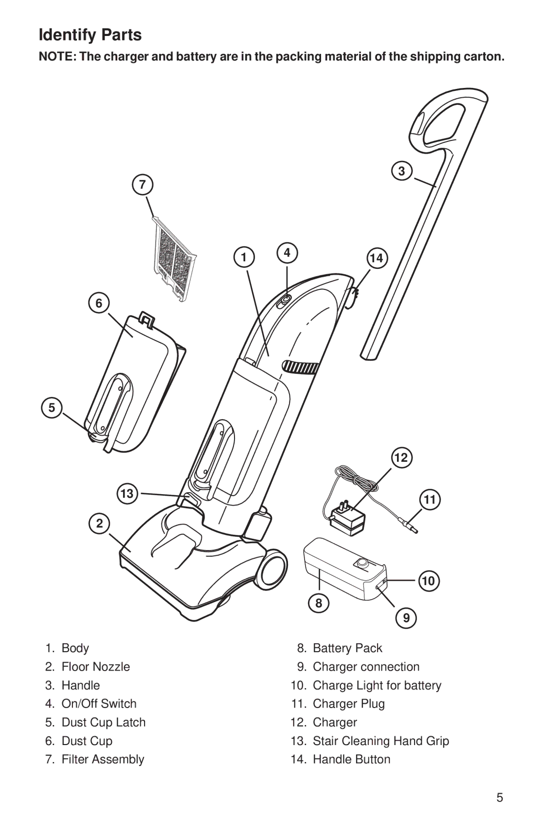 Eureka 570 warranty Identify Parts 