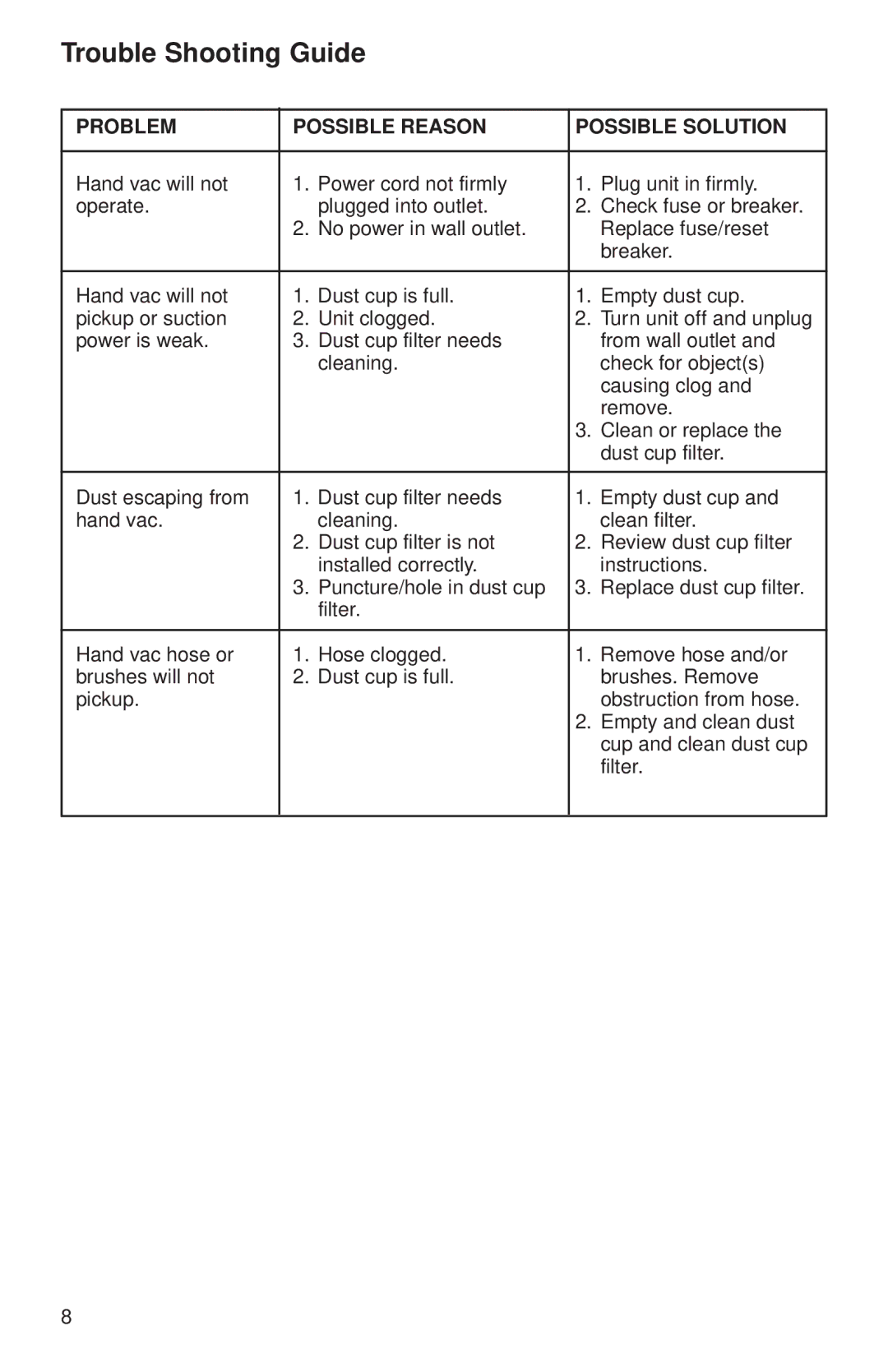 Eureka 59 warranty Trouble Shooting Guide, Problem Possible Reason Possible Solution 