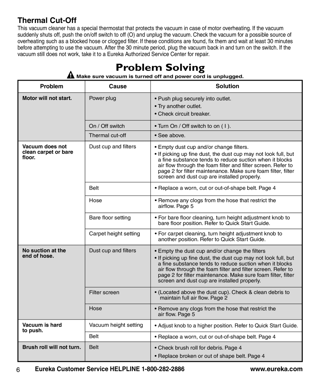 Eureka 8800-8849 Series manual Problem Cause Solution 