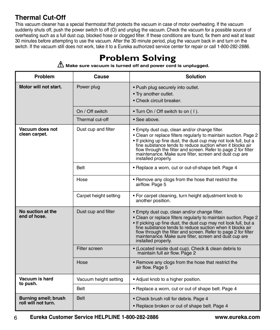 Eureka 8810-8849 SERIES manual Problem Cause Solution 