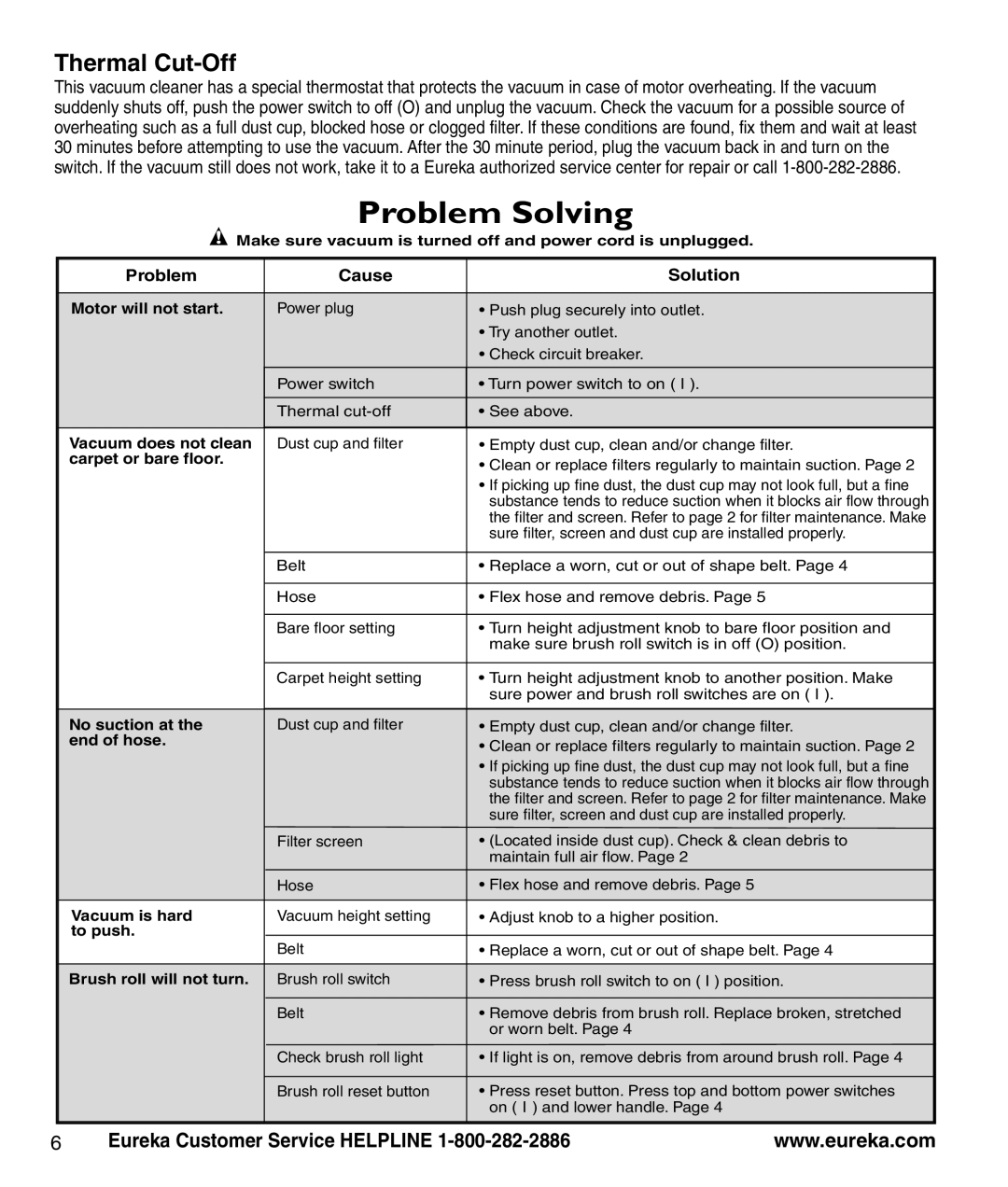 Eureka 8860-8899 manual Thermal Cut-Off, Problem Cause Solution 