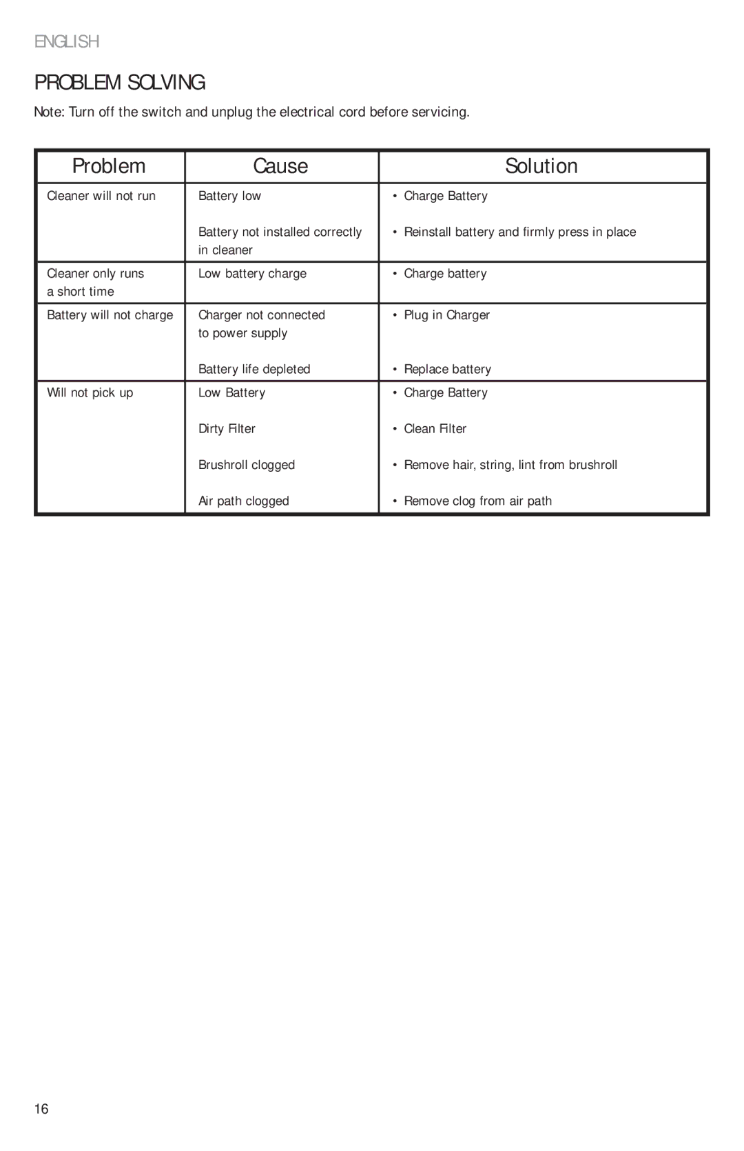 Eureka 96 manual Problem Solving, Problem Cause Solution, Cleaner will not run Battery low Charge Battery 