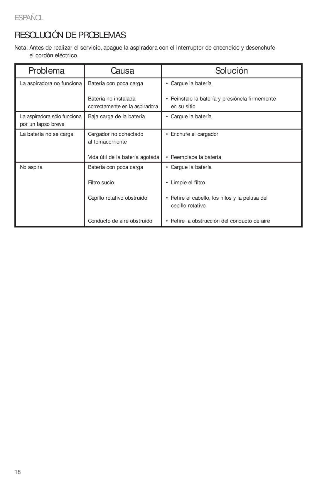 Eureka 96 manual Resolución DE Problemas, Problema Causa Solución 