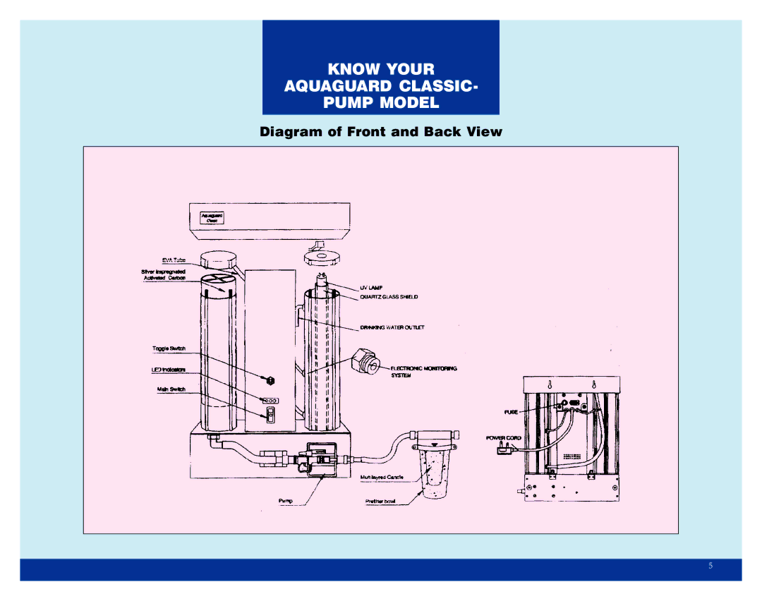 Eureka manual Know Your Aquaguard Classic Pump Model 