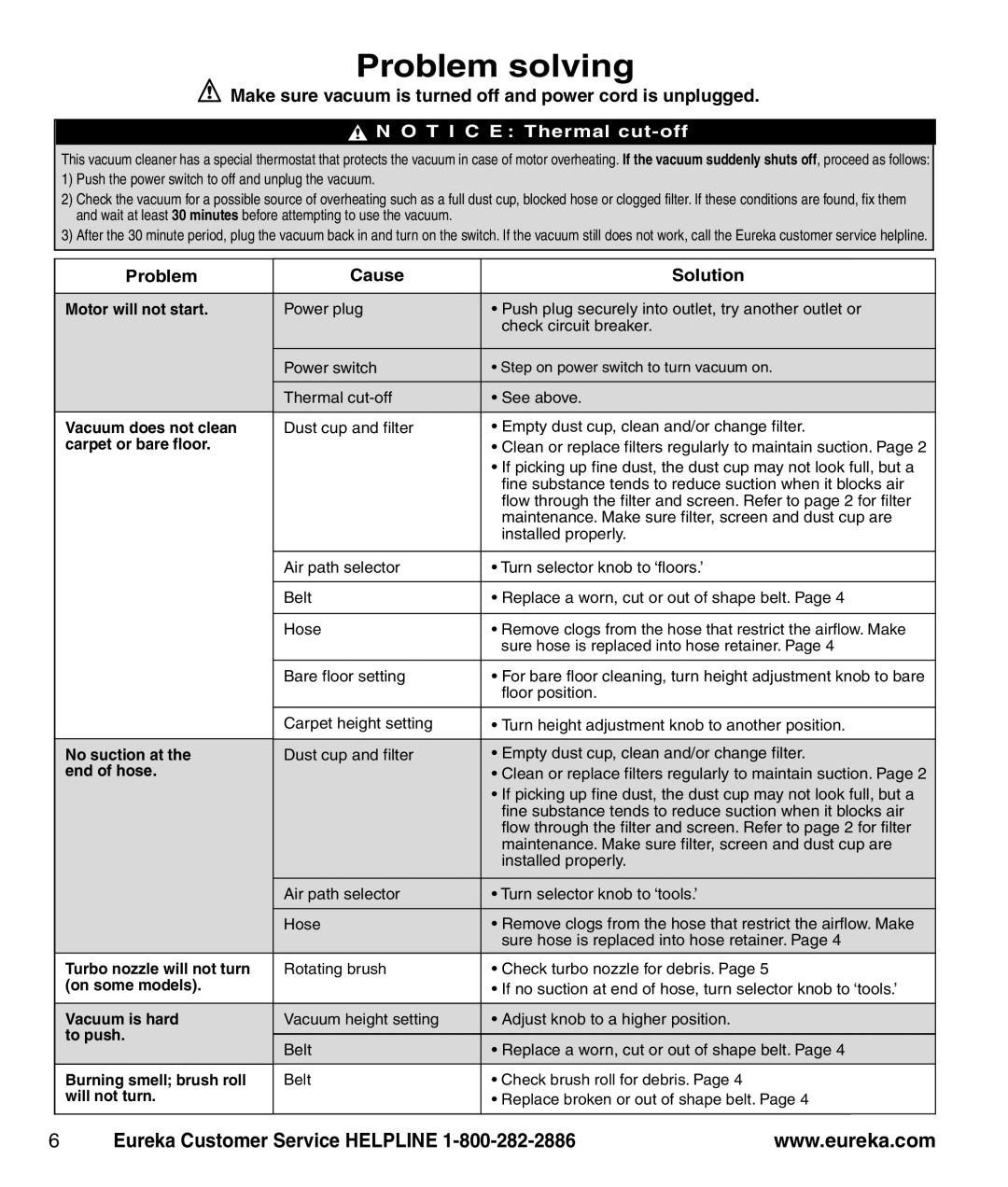 Eureka AS1000, AS1009 manual Make sure vacuum is turned off and power cord is unplugged, Problem Cause Solution 