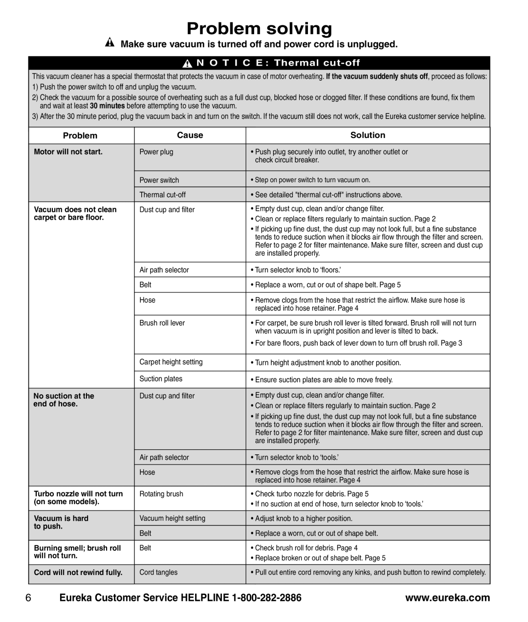 Eureka AS1001A manual Make sure vacuum is turned off and power cord is unplugged 