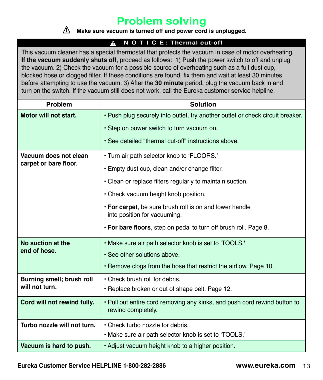 Eureka AS3100 manual Problem Solution Motor will not start, Vacuum does not clean, Carpet or bare floor, No suction at 
