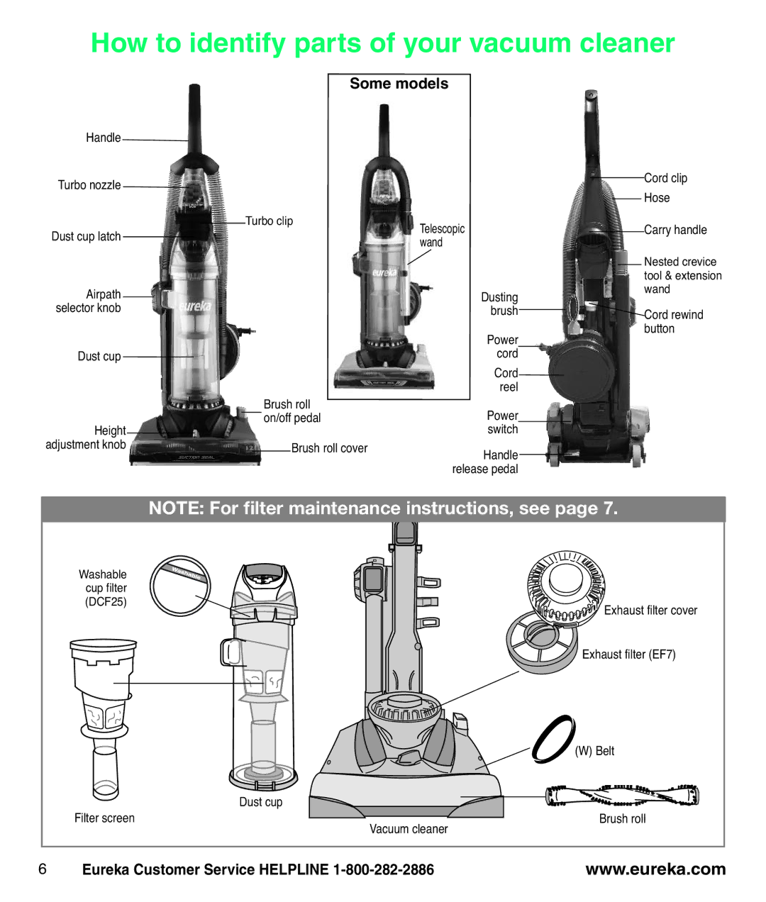 Eureka AS3100 manual How to identify parts of your vacuum cleaner, Some models 