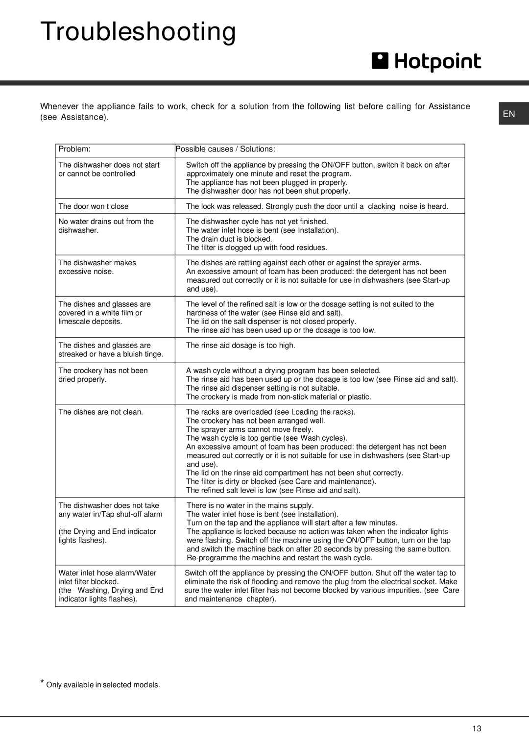 Eureka fdem 3101 manual Troubleshooting, Problem Possible causes / Solutions 