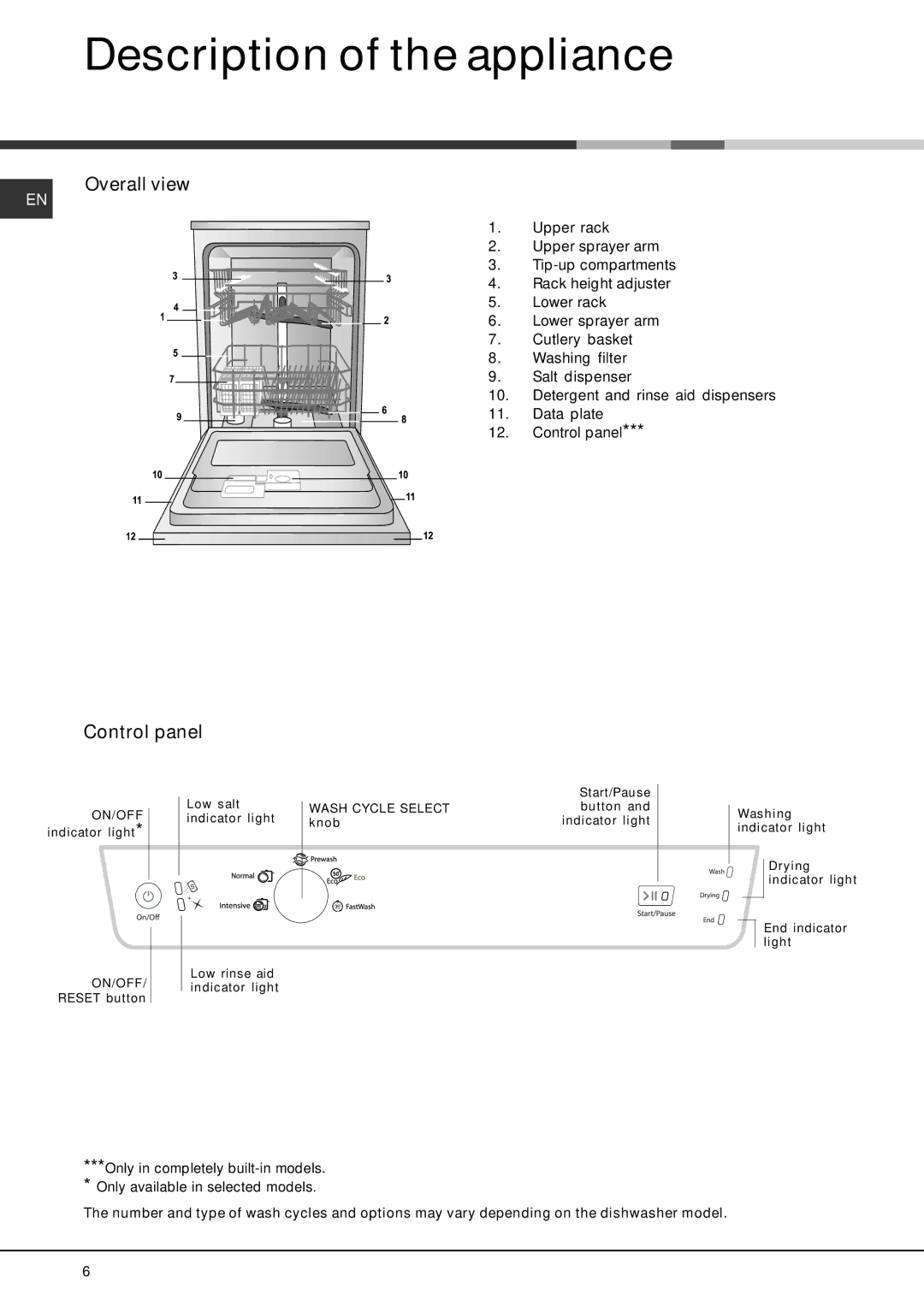 Eureka fdem 3101 manual Description of the appliance, Overall view, Control panel 