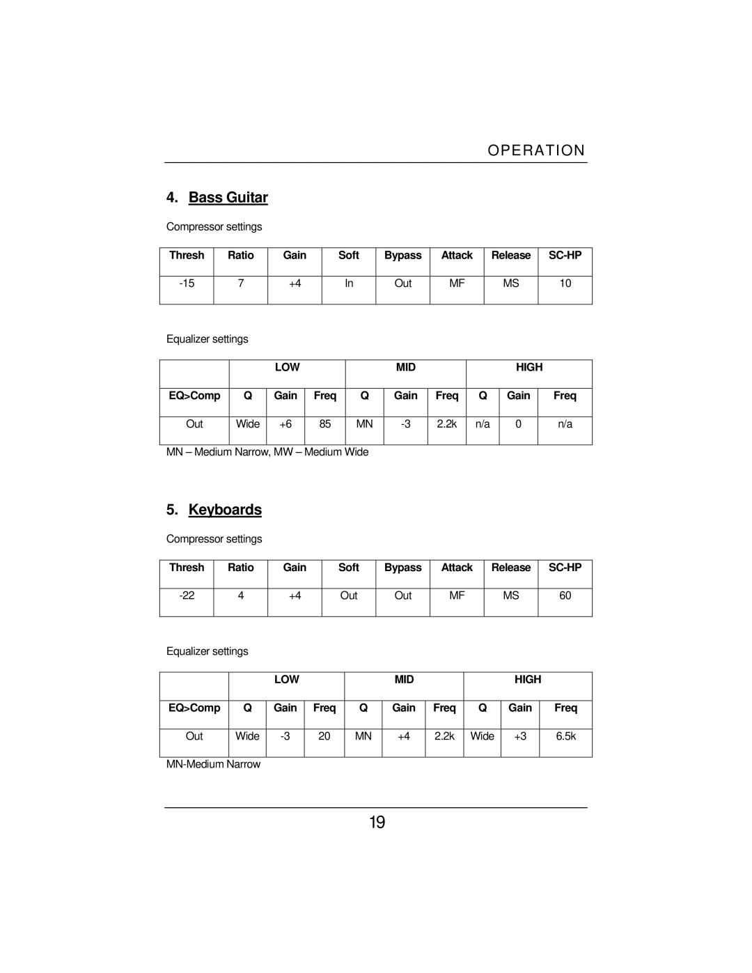 Eureka Microphone Preamplifier user manual Bass Guitar, Keyboards 