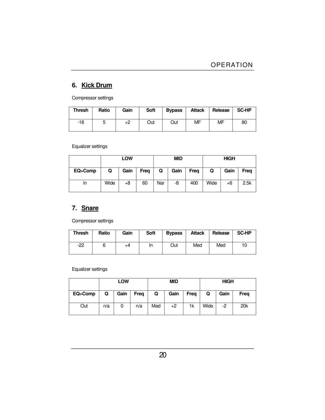 Eureka Microphone Preamplifier user manual Kick Drum, Snare 