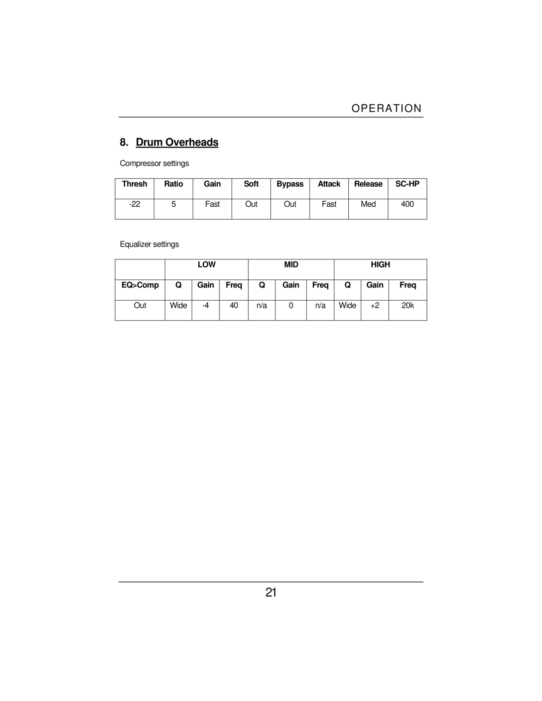 Eureka Microphone Preamplifier user manual Drum Overheads 