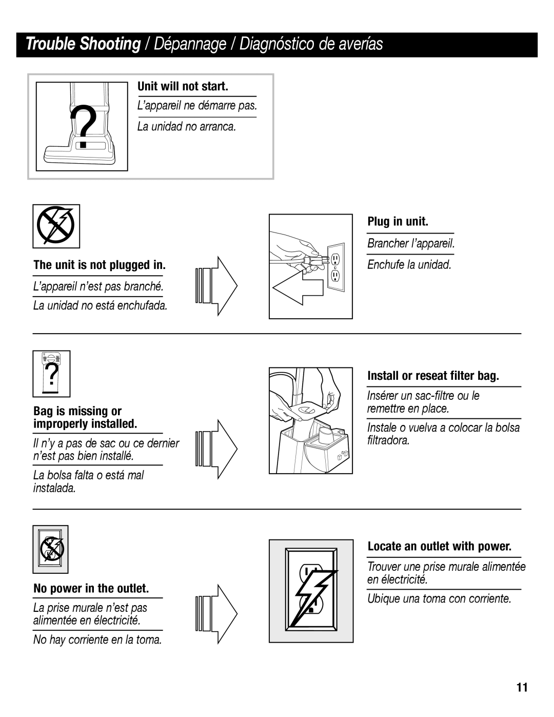 Eureka SC6610 manual Trouble Shooting / Dépannage / Diagnóstico de averías, Unit will not start 
