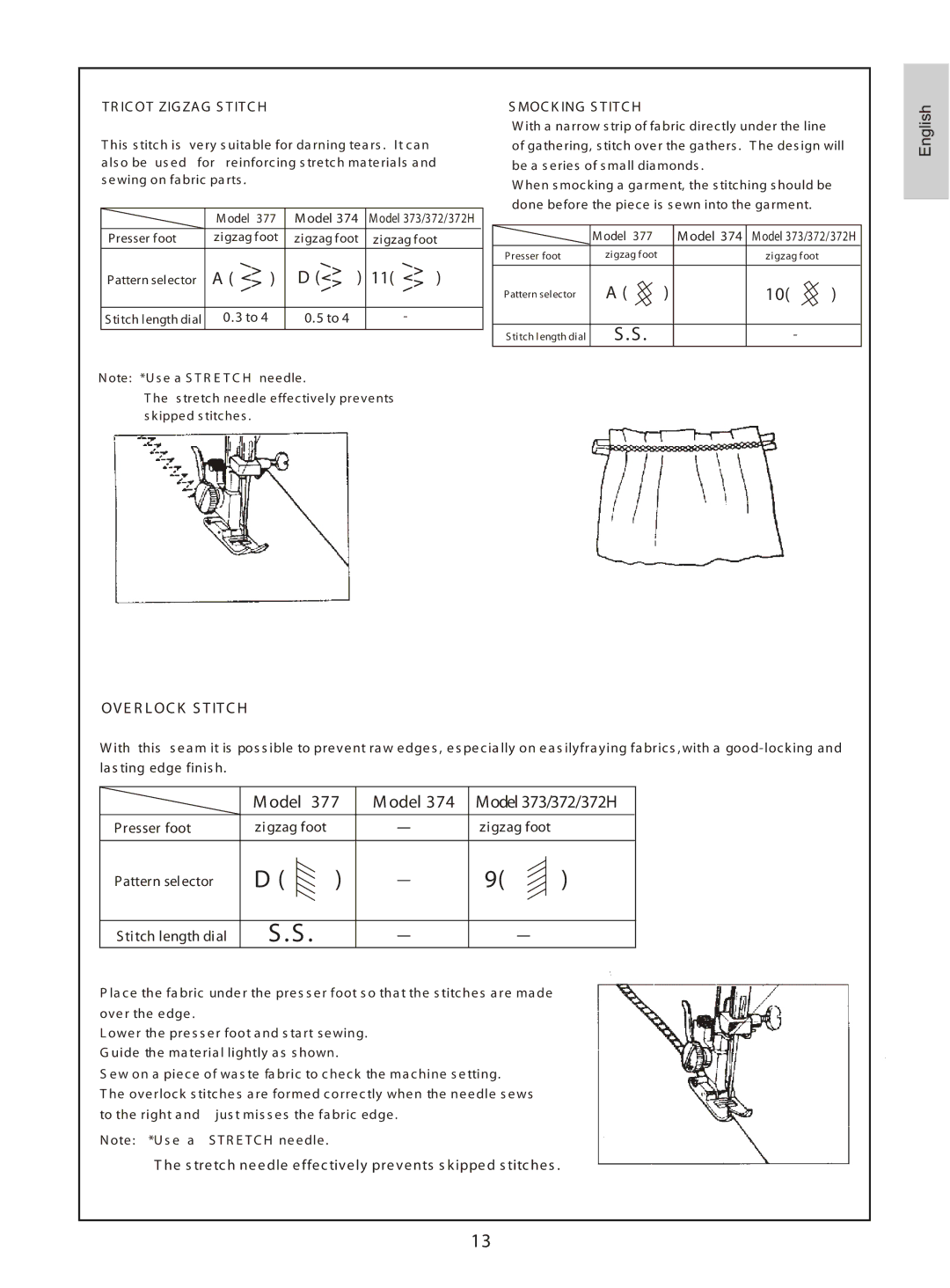 Euro-Pro 372H instruction manual Ic Ot Zig Zag S T It C H, Presser foot Zigzag foot Pattern selector Titch length dial 