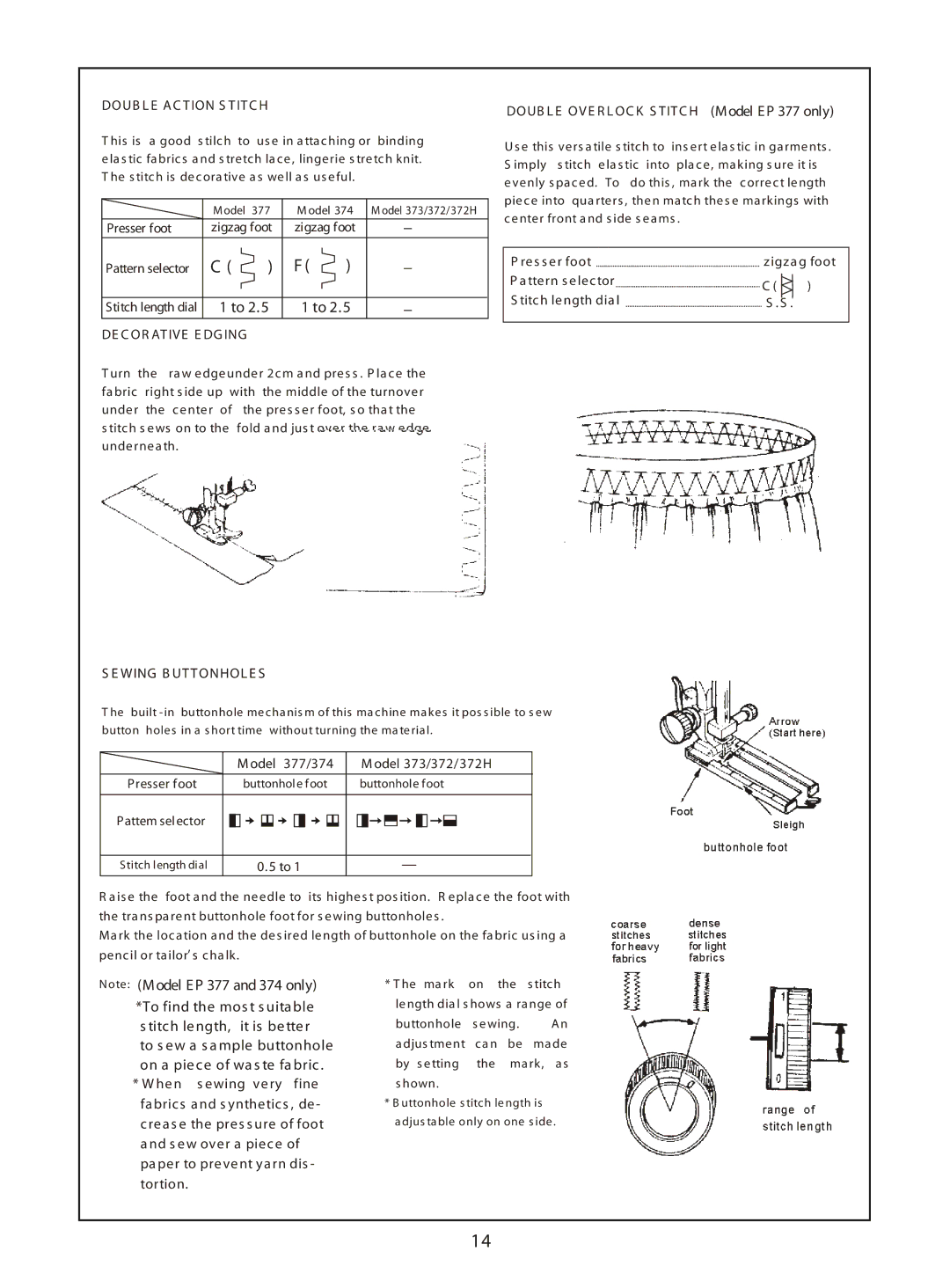 Euro-Pro instruction manual To 2, Odel 377/374 M odel 373/372/372H 