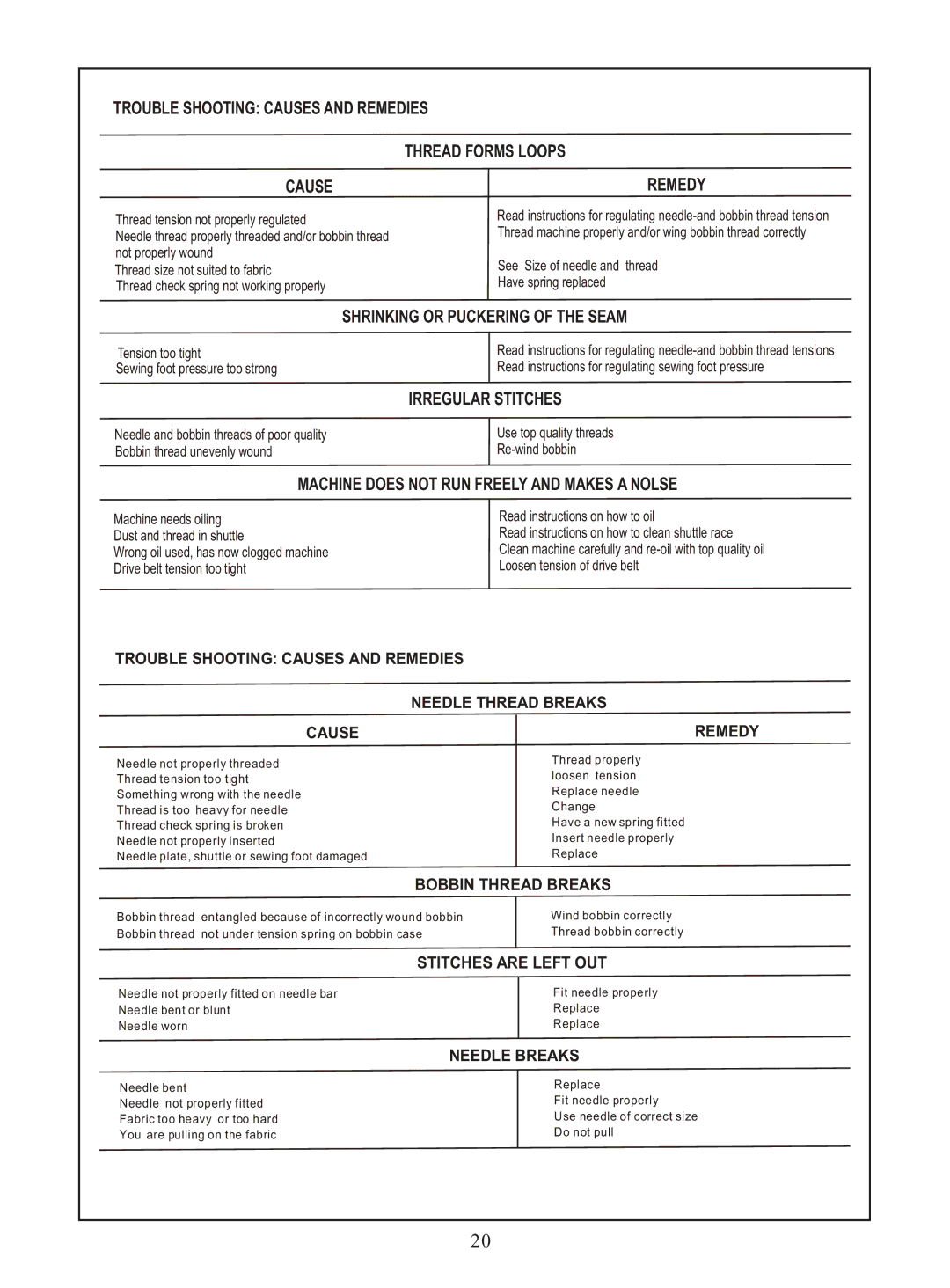 Euro-Pro 372H instruction manual Remedy 